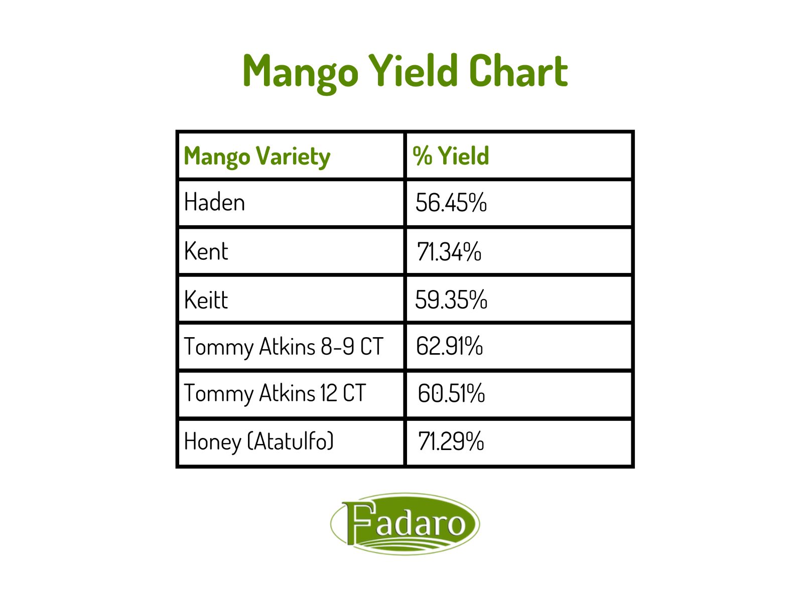 chart