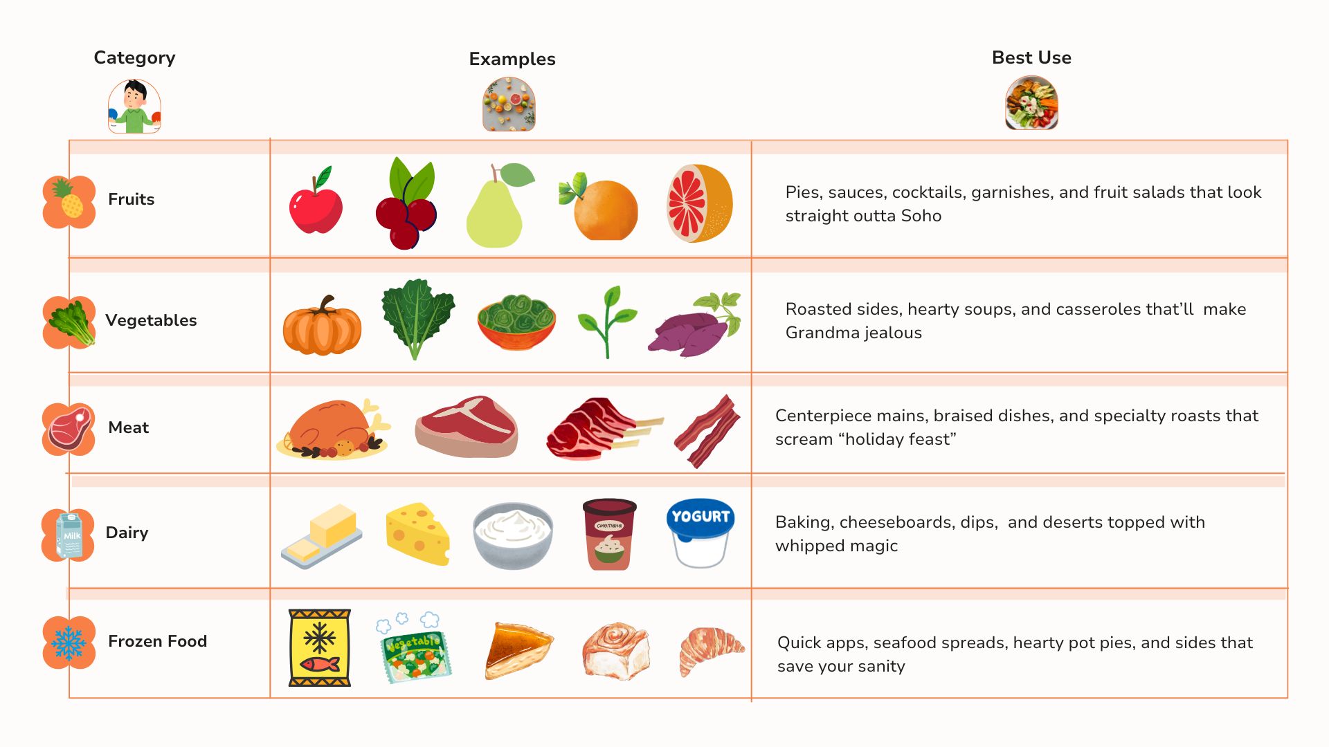Stock food options