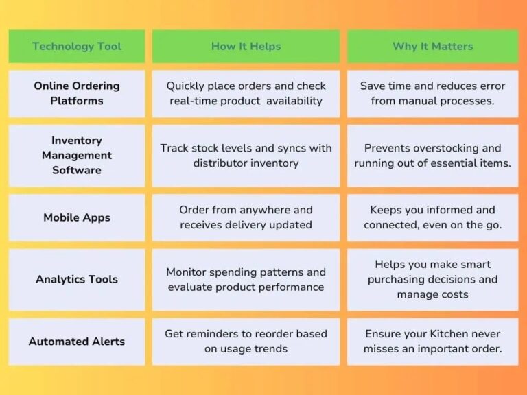 january article table 3 optimized and convert